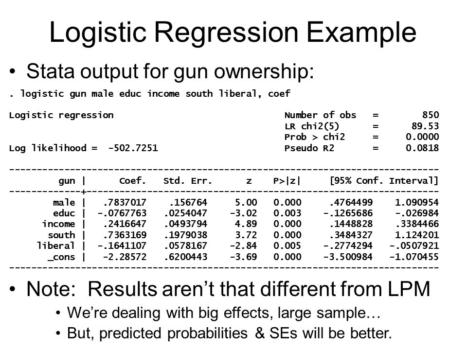 Output examples. Stata регрессия. Regression Psychology. Stata regression output interpretation. Logistic regression stratified Sample.