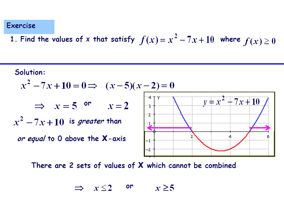 Exercise or There are 2 sets of values of x which cannot be combined is greater than or equal to 0 above the x -axis or 1.