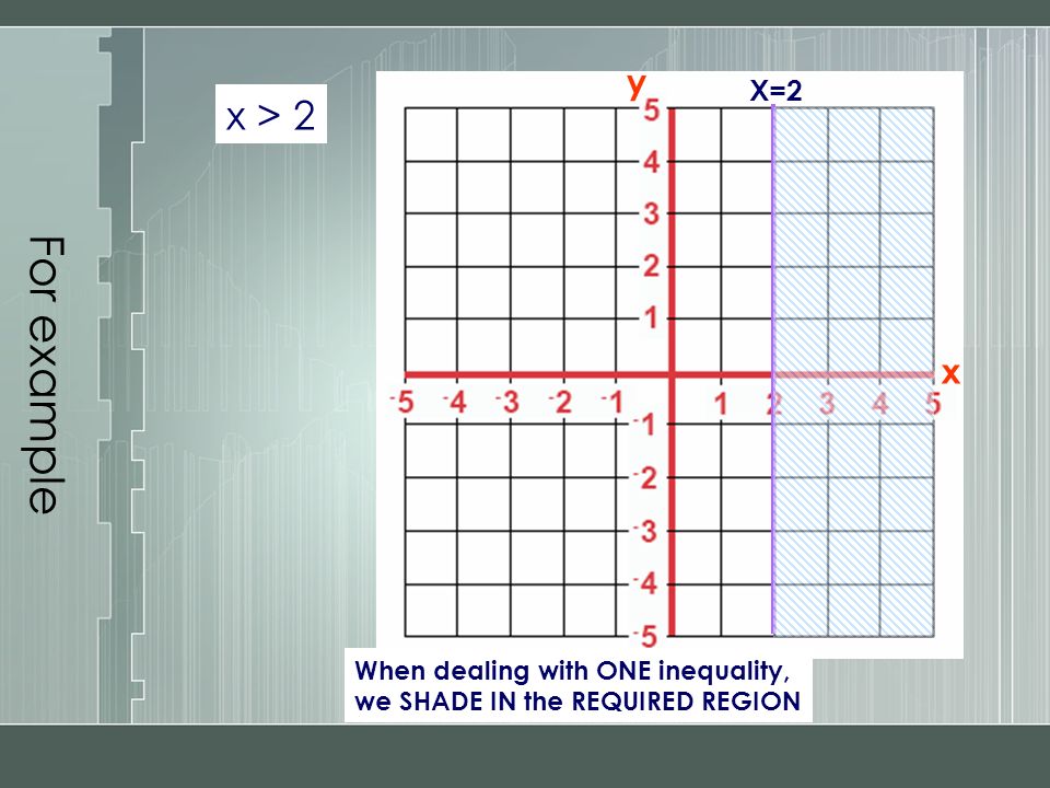 For example x y x > 2 X=2 When dealing with ONE inequality, we SHADE IN the REQUIRED REGION