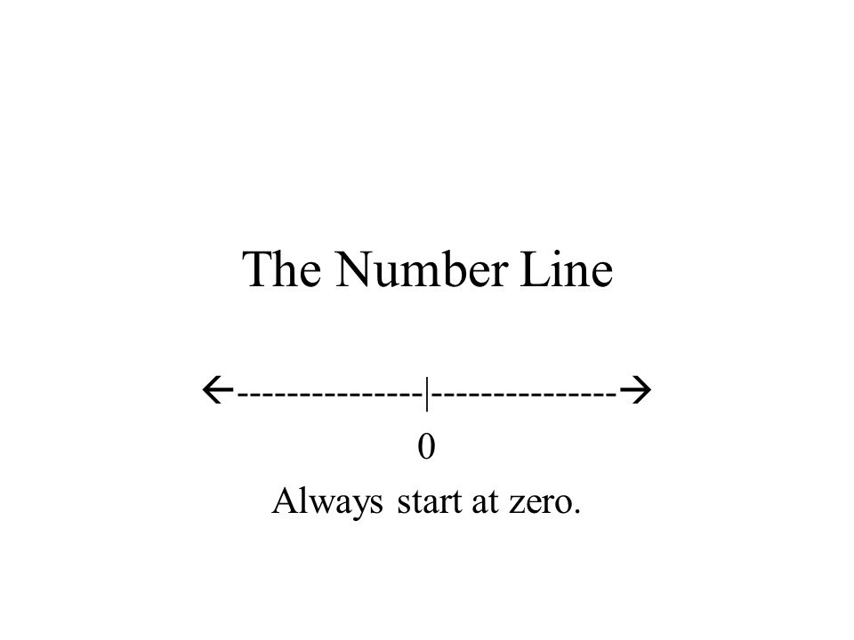 The Number Line  |  0 Always start at zero.