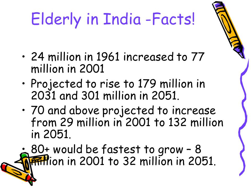 Elderly in India -Facts.