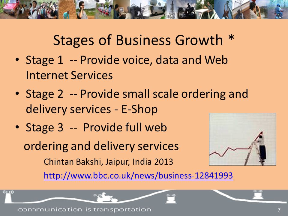 Stages of Business Growth * Stage 1 -- Provide voice, data and Web Internet Services Stage 2 -- Provide small scale ordering and delivery services - E-Shop Stage 3 -- Provide full web ordering and delivery services Chintan Bakshi, Jaipur, India