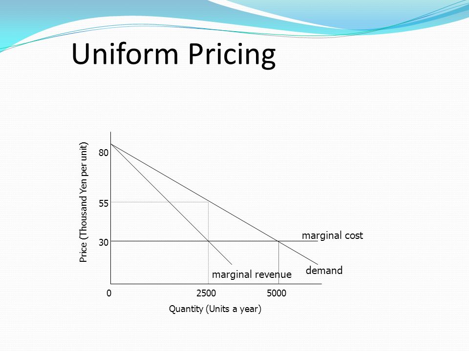 Managerial Economics Jack Wu. Pricing Policy uniform pricing complete price  discrimination direct segment discrimination indirect segment  discrimination. - ppt download