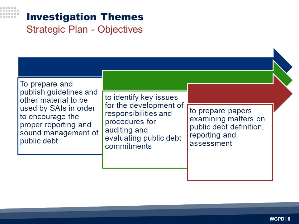 WGPD | 6 Investigation Themes Strategic Plan - Objectives To prepare and publish guidelines and other material to be used by SAIs in order to encourage the proper reporting and sound management of public debt to identify key issues for the development of responsibilities and procedures for auditing and evaluating public debt commitments to prepare papers examining matters on public debt definition, reporting and assessment