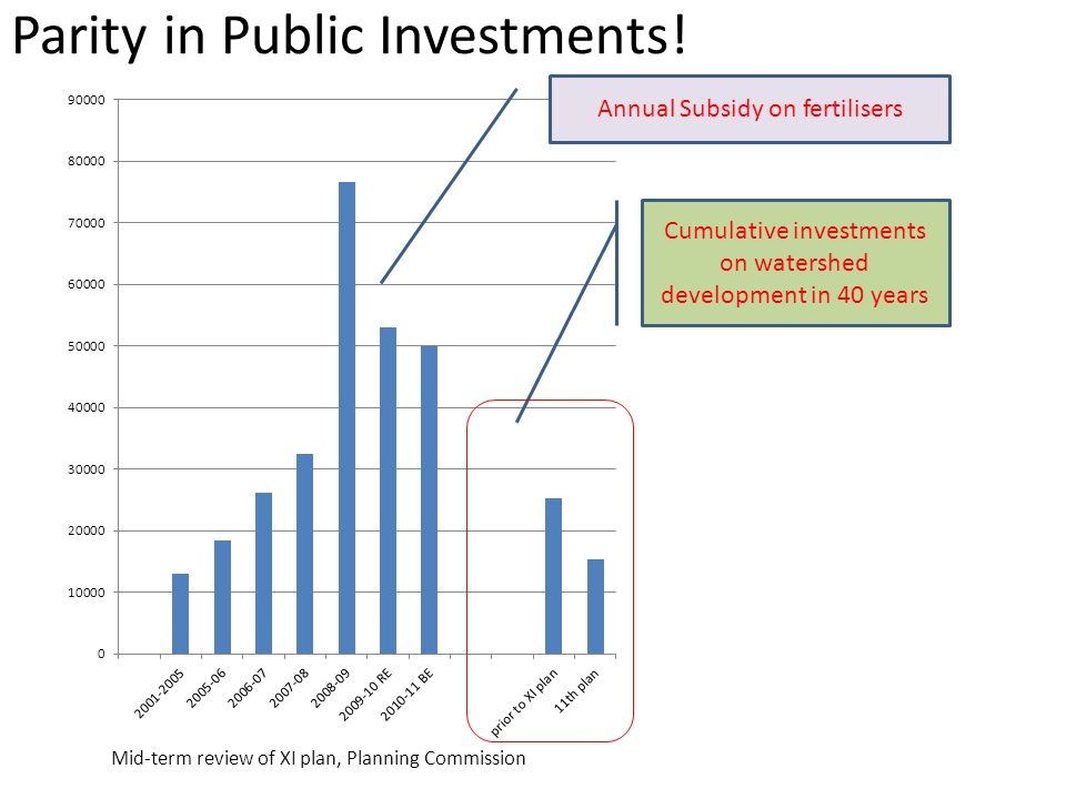 Parity in Public Investments.