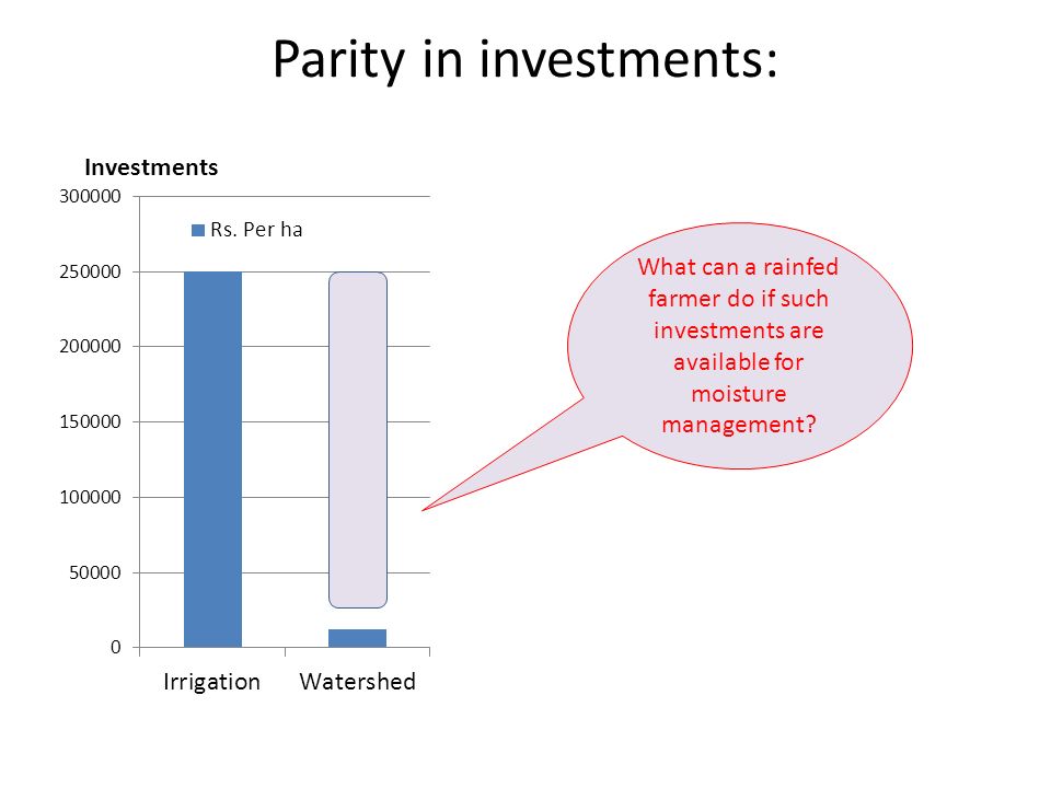 Parity in investments: What can a rainfed farmer do if such investments are available for moisture management