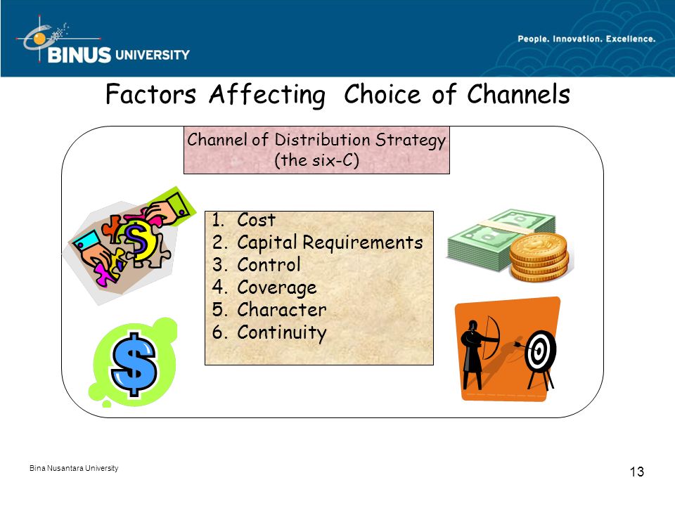 factors affecting distribution channel