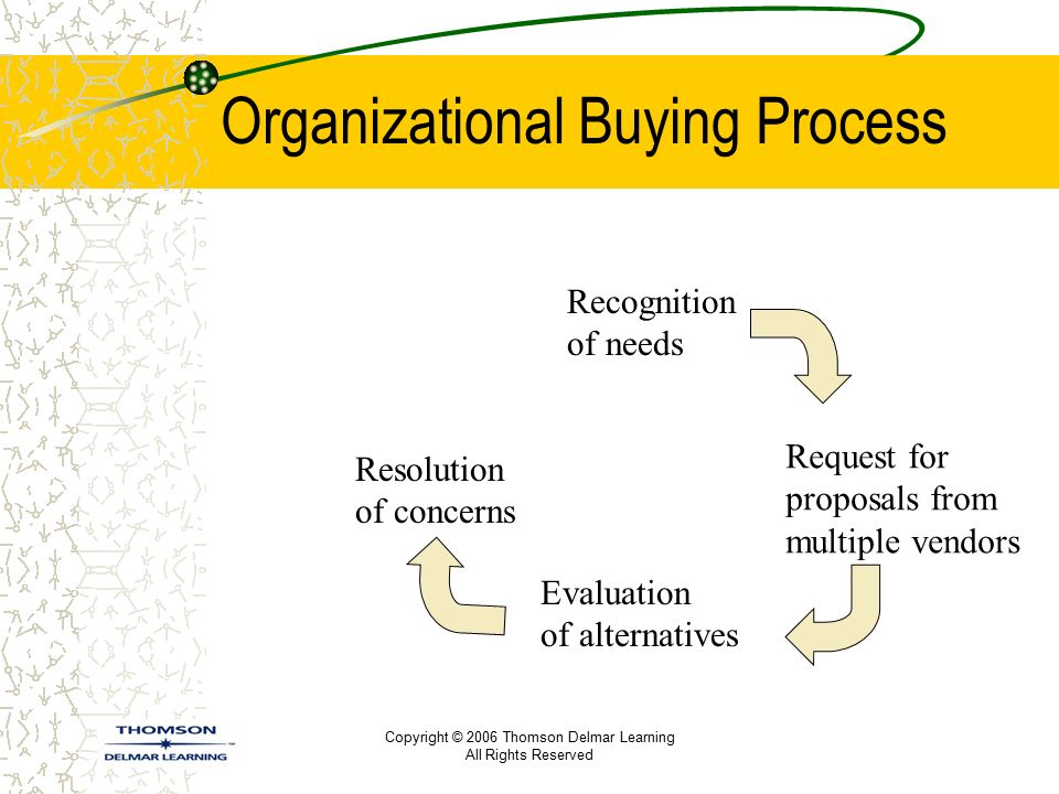 Copyright © 2006 Thomson Delmar Learning All Rights Reserved Organizational Buying Process Recognition of needs Request for proposals from multiple vendors Evaluation of alternatives Resolution of concerns