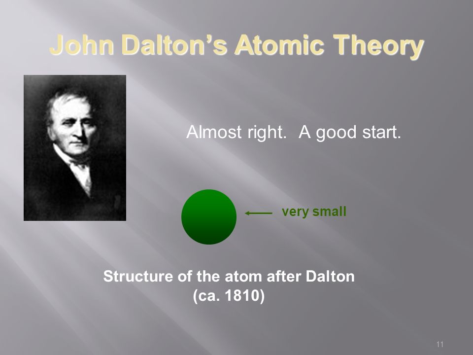 11 John Dalton’s Atomic Theory Almost right. A good start.