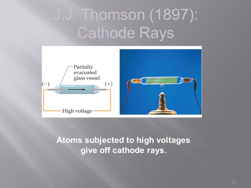 13 J.J. Thomson (1897): Cathode Rays Atoms subjected to high voltages give off cathode rays.