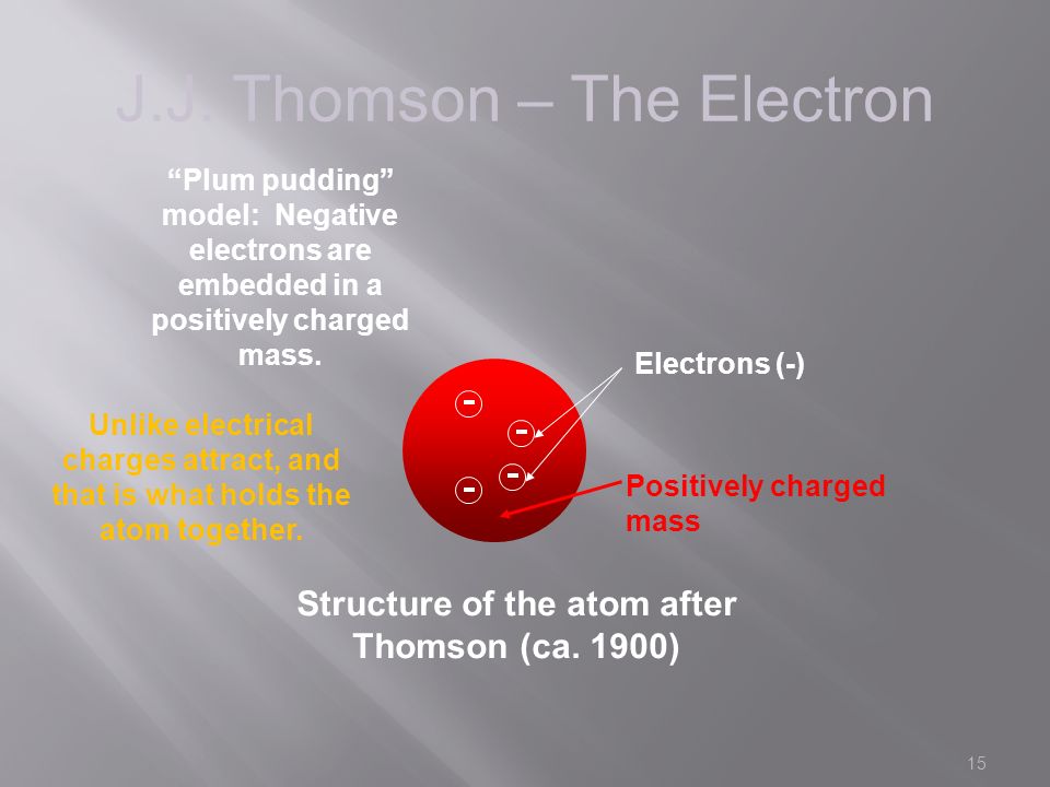 15 J.J. Thomson – The Electron Structure of the atom after Thomson (ca.