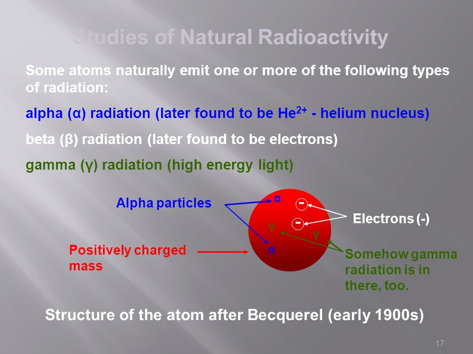 17 Studies of Natural Radioactivity Structure of the atom after Becquerel (early 1900s) Positively charged mass Electrons (-) Some atoms naturally emit one or more of the following types of radiation: alpha (α) radiation (later found to be He 2+ - helium nucleus) beta (β) radiation (later found to be electrons) gamma (γ) radiation (high energy light) γ α α γ Alpha particles Somehow gamma radiation is in there, too.
