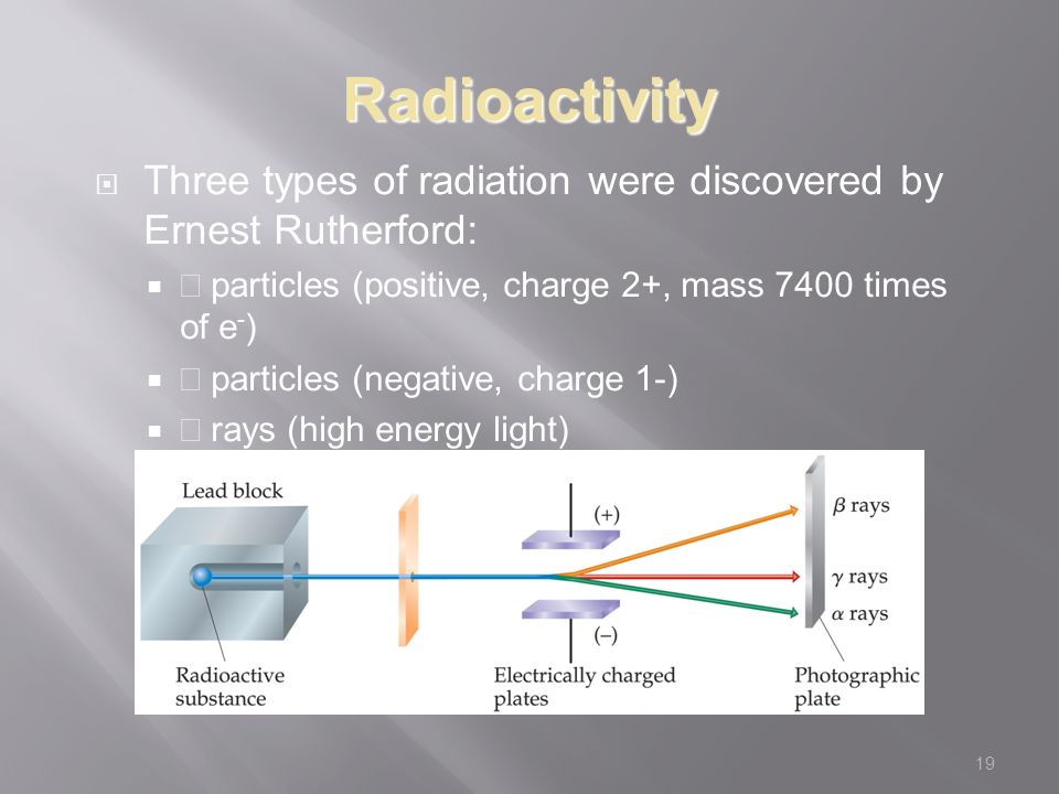 19 Radioactivity  Three types of radiation were discovered by Ernest Rutherford:   particles (positive, charge 2+, mass 7400 times of e - )   particles (negative, charge 1-)   rays (high energy light)