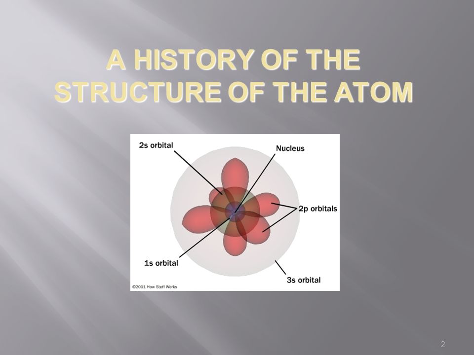 2 A HISTORY OF THE STRUCTURE OF THE ATOM