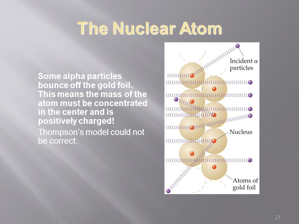 21 The Nuclear Atom Some alpha particles bounce off the gold foil.