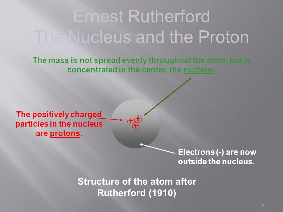 22 Ernest Rutherford The Nucleus and the Proton Structure of the atom after Rutherford (1910) The mass is not spread evenly throughout the atom, but is concentrated in the center, the nucleus.