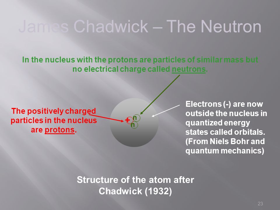 23 James Chadwick – The Neutron Structure of the atom after Chadwick (1932) In the nucleus with the protons are particles of similar mass but no electrical charge called neutrons.