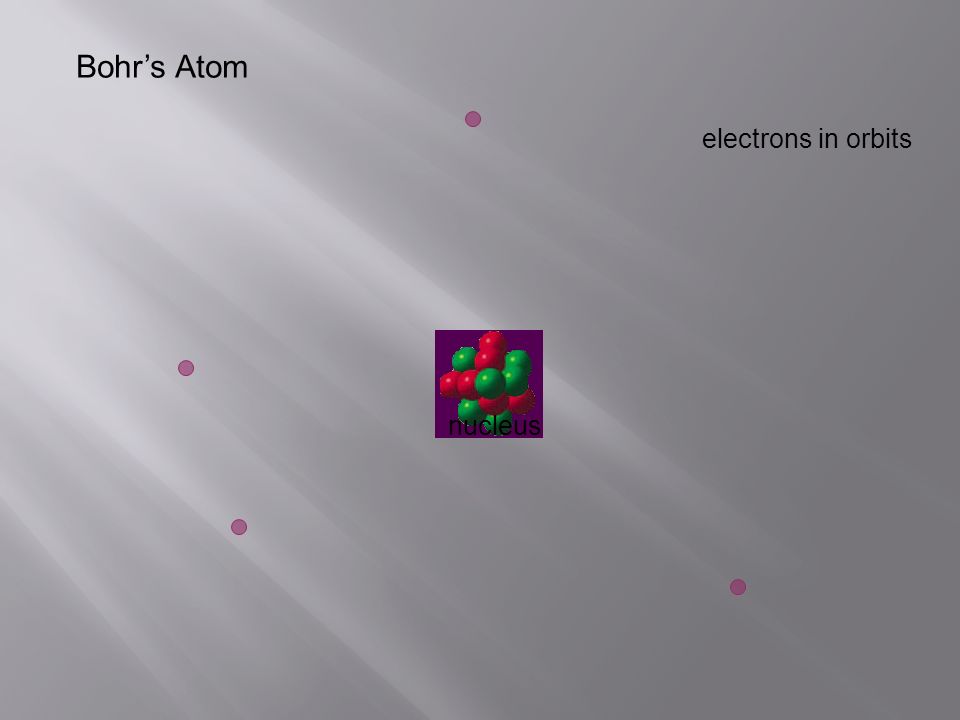 Bohr’s Atom electrons in orbits nucleus