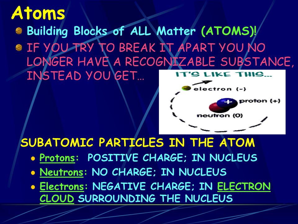 Atoms Building Blocks of ALL Matter (ATOMS).