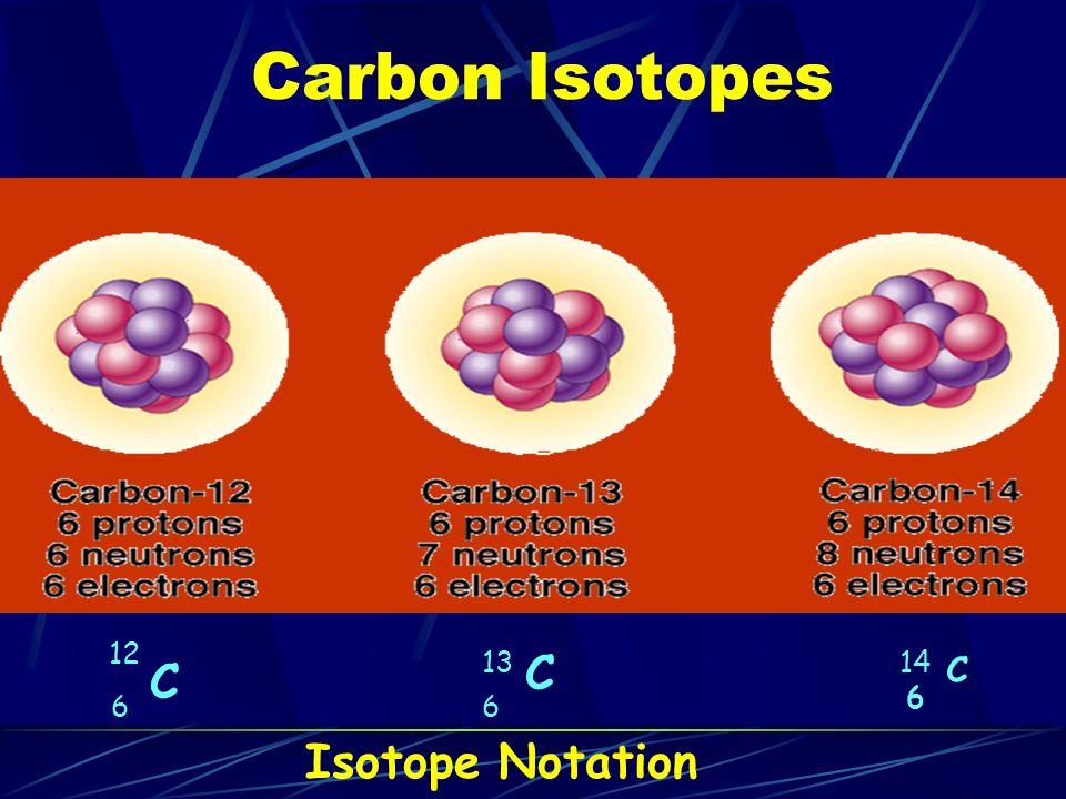 Carbon Isotopes C 12 6 C 13 6 C 14 6 Isotope Notation