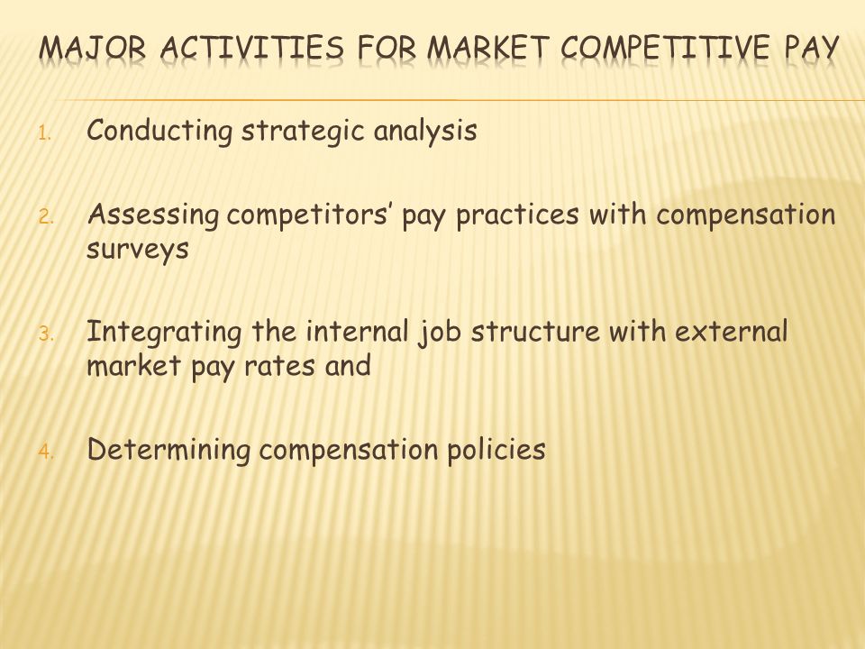 1. Conducting strategic analysis 2.