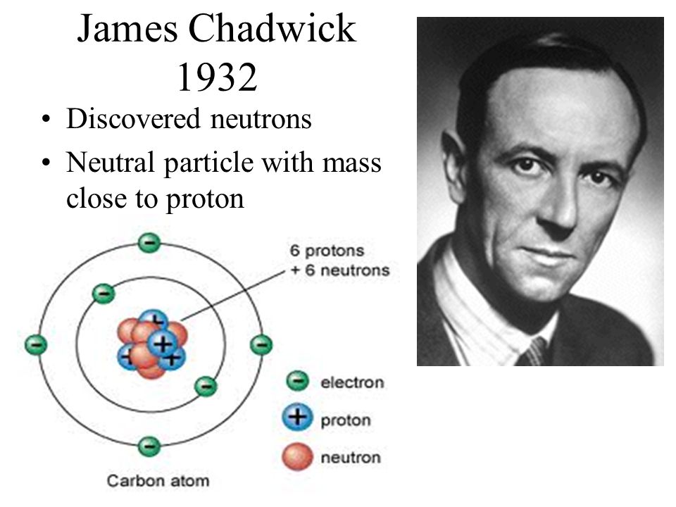 James Chadwick 1932 Discovered neutrons Neutral particle with mass close to proton