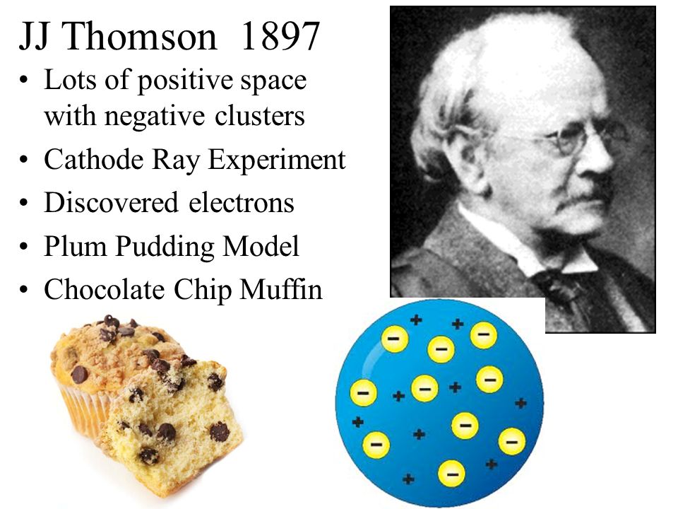 JJ Thomson 1897 Lots of positive space with negative clusters Cathode Ray Experiment Discovered electrons Plum Pudding Model Chocolate Chip Muffin