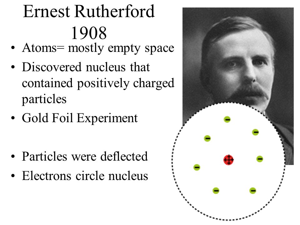 Ernest Rutherford 1908 Atoms= mostly empty space Discovered nucleus that contained positively charged particles Gold Foil Experiment Particles were deflected Electrons circle nucleus