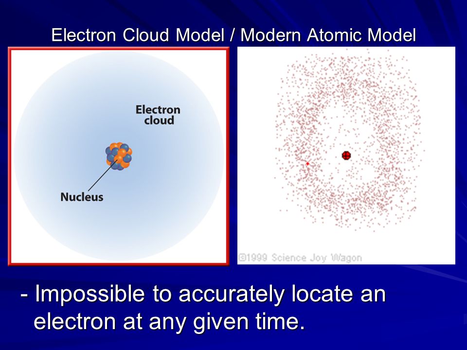 Electron Cloud Model / Modern Atomic Model - Impossible to accurately locate an electron at any given time.