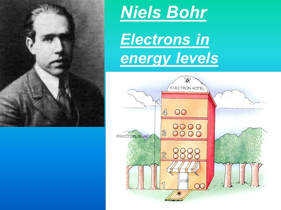 Niels Bohr Electrons in energy levels