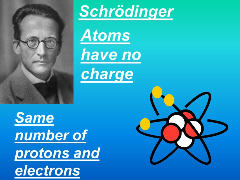 Schrödinger Atoms have no charge Same number of protons and electrons