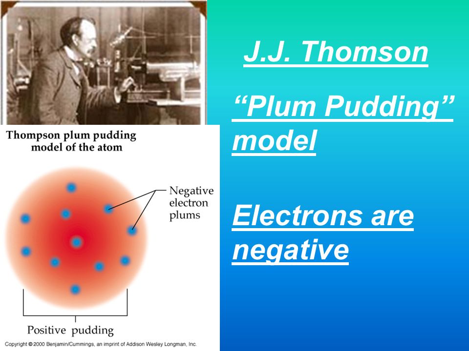 J.J. Thomson Plum Pudding model Electrons are negative