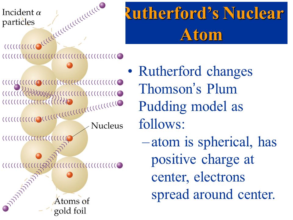 Rutherford changes Thomson ’ s Plum Pudding model as follows: –atom is spherical, has positive charge at center, electrons spread around center.