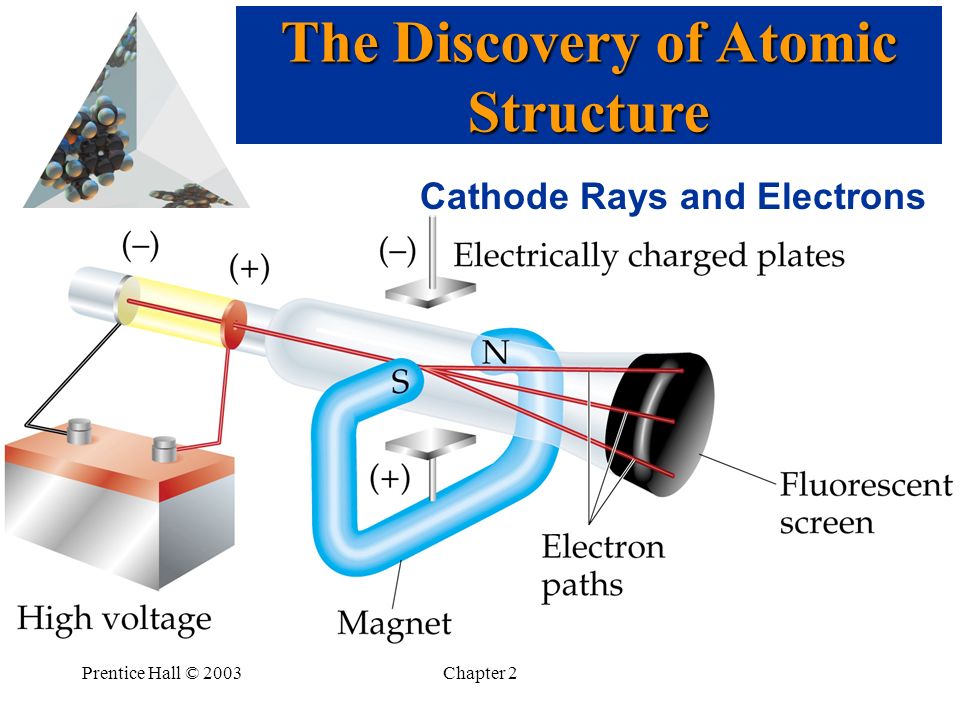 Prentice Hall © 2003Chapter 2 The Discovery of Atomic Structure Cathode Rays and Electrons
