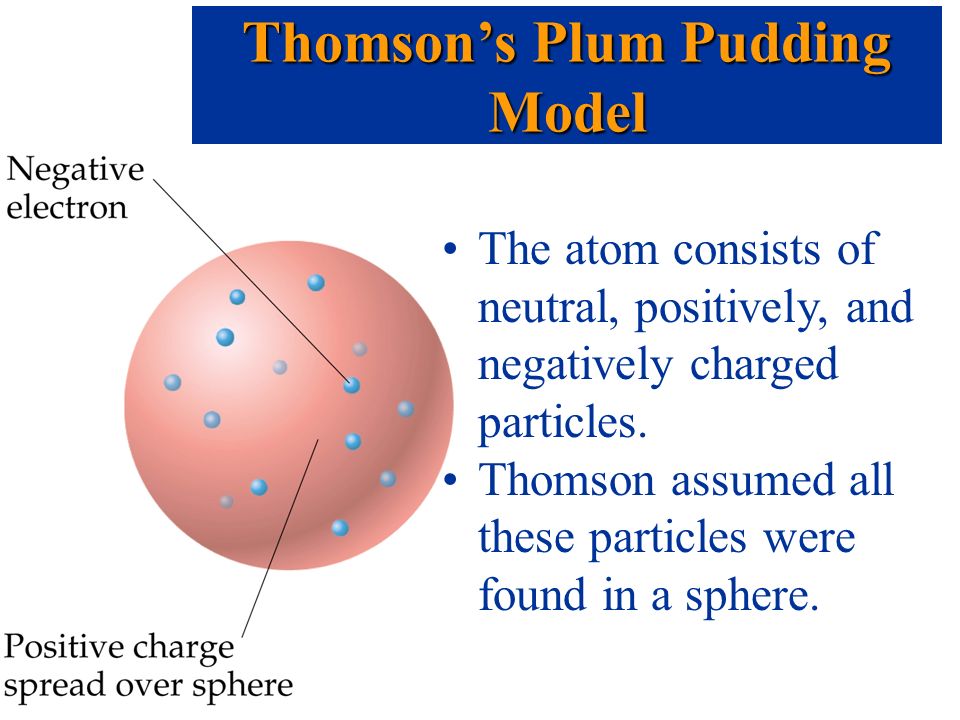 Thomson’s Plum Pudding Model The atom consists of neutral, positively, and negatively charged particles.