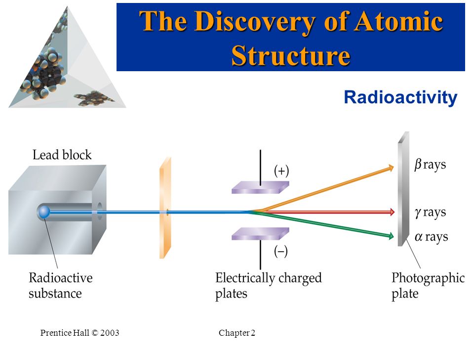 Prentice Hall © 2003Chapter 2 The Discovery of Atomic Structure Radioactivity