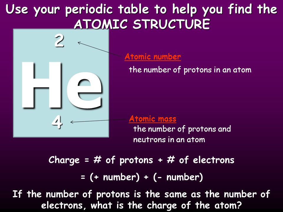 Use your periodic table to help you find the ATOMIC STRUCTURE the number of protons in an atom the number of protons and neutrons in an atom He 2 4 Atomic mass Atomic number Charge = # of protons + # of electrons = (+ number) + (- number) If the number of protons is the same as the number of electrons, what is the charge of the atom