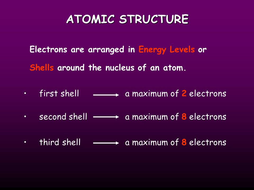 ATOMIC STRUCTURE Electrons are arranged in Energy Levels or Shells around the nucleus of an atom.