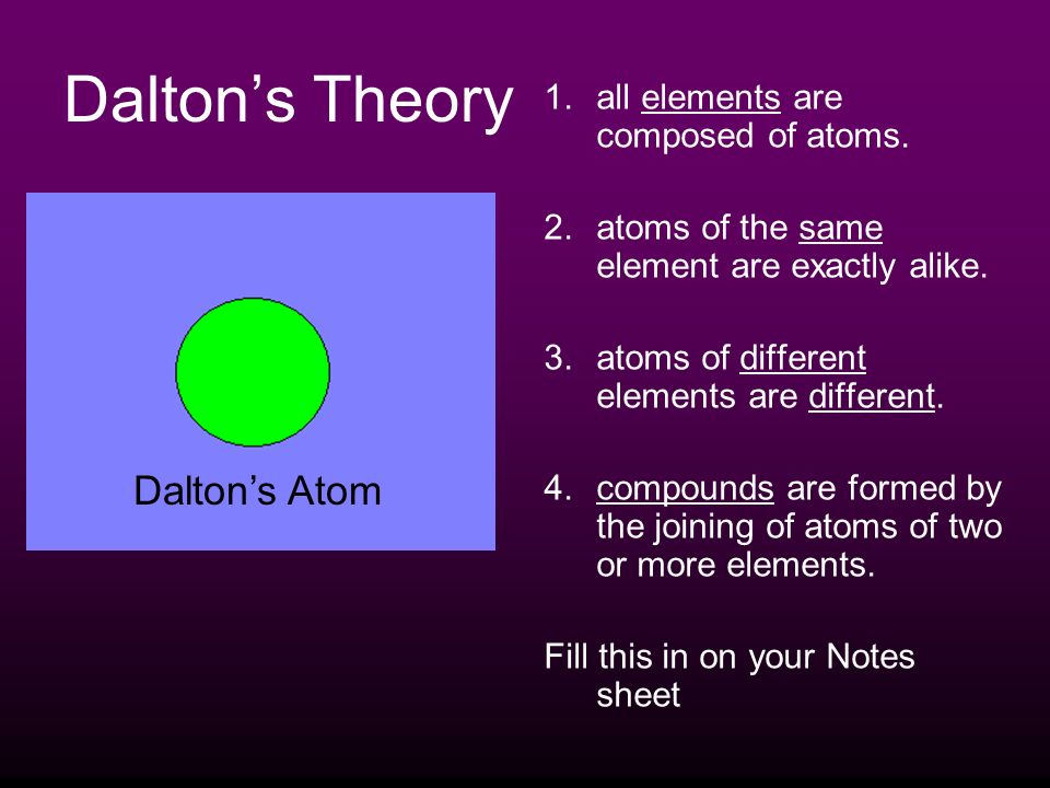 Dalton’s Theory 1.all elements are composed of atoms.