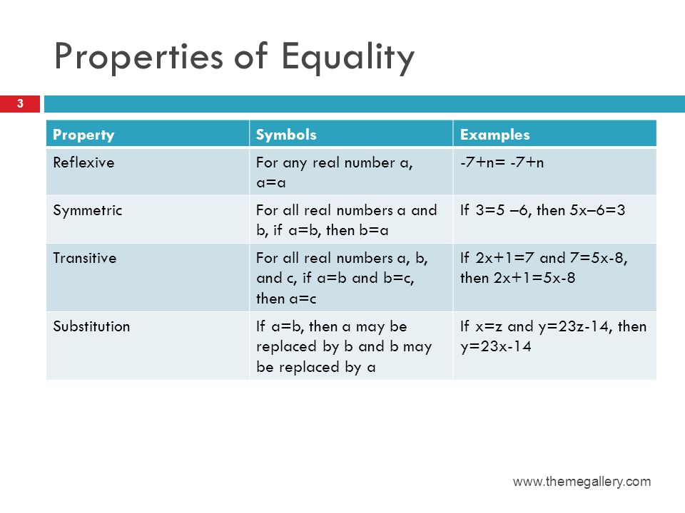 Properties of Equality PropertySymbolsExamples ReflexiveFor any real number a, a=a -7+n= -7+n SymmetricFor all real numbers a and b, if a=b, then b=a If 3=5 –6, then 5x–6=3 TransitiveFor all real numbers a, b, and c, if a=b and b=c, then a=c If 2x+1=7 and 7=5x-8, then 2x+1=5x-8 SubstitutionIf a=b, then a may be replaced by b and b may be replaced by a If x=z and y=23z-14, then y=23x
