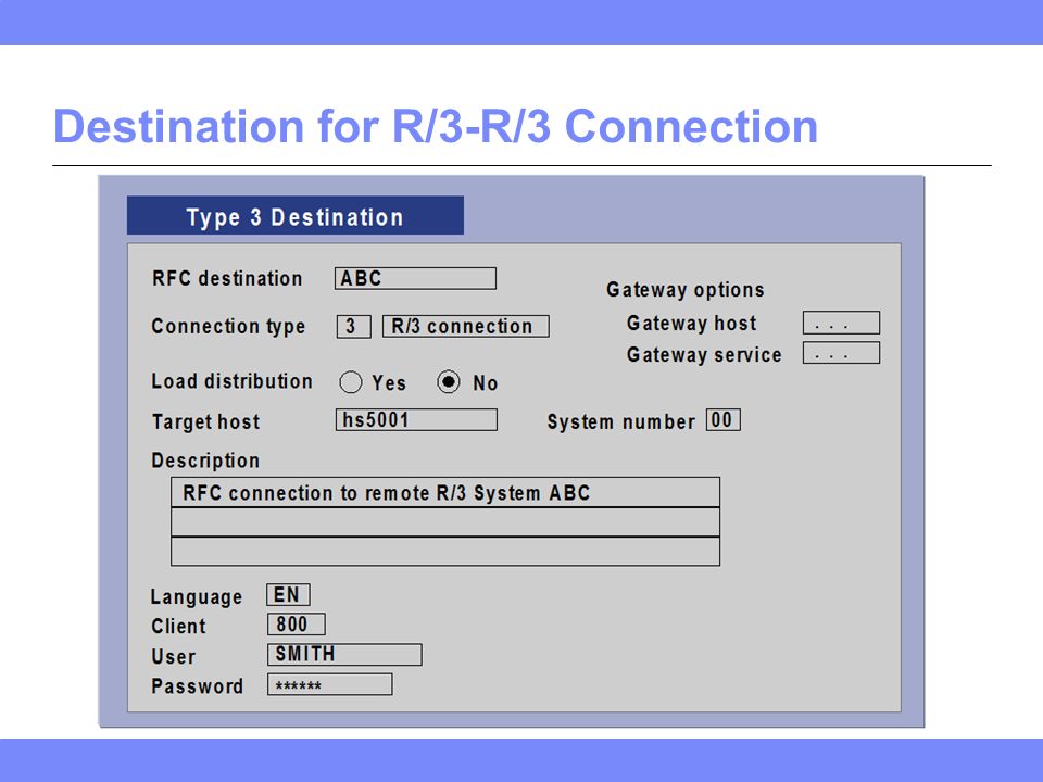 Destination for R/3-R/3 Connection