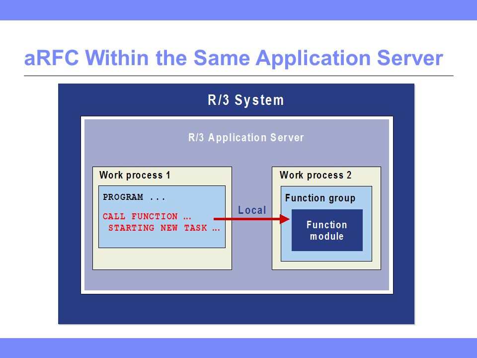 aRFC Within the Same Application Server