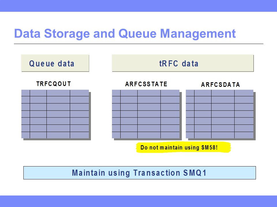 Data Storage and Queue Management