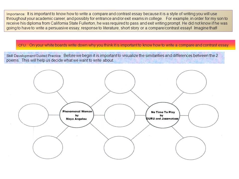 Learning Objective Today We Will Write A Paragraph Compare And Phenomenal Womanno Time To Play Phenomenal Woman Style Of Writing Mood Tone Message Figurative Language No Time To Play Style Of Thesis Examples In Essays also Best English Essays Essay Writing Examples For High School