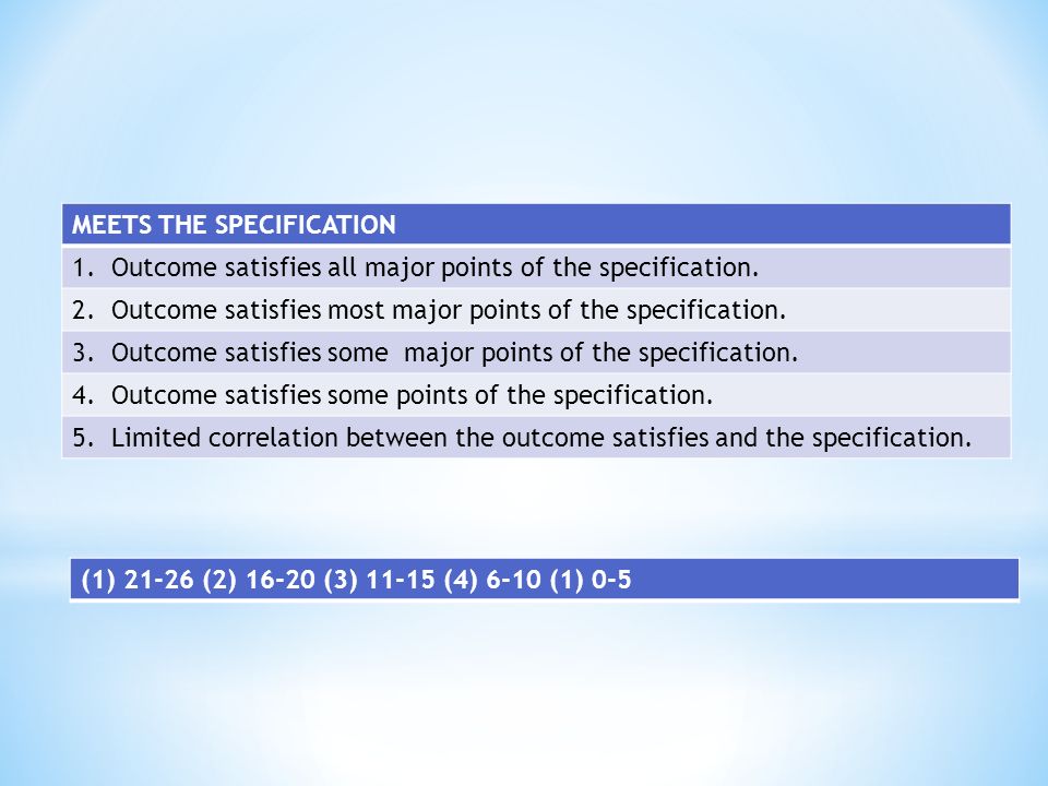 MEETS THE SPECIFICATION 1.Outcome satisfies all major points of the specification.