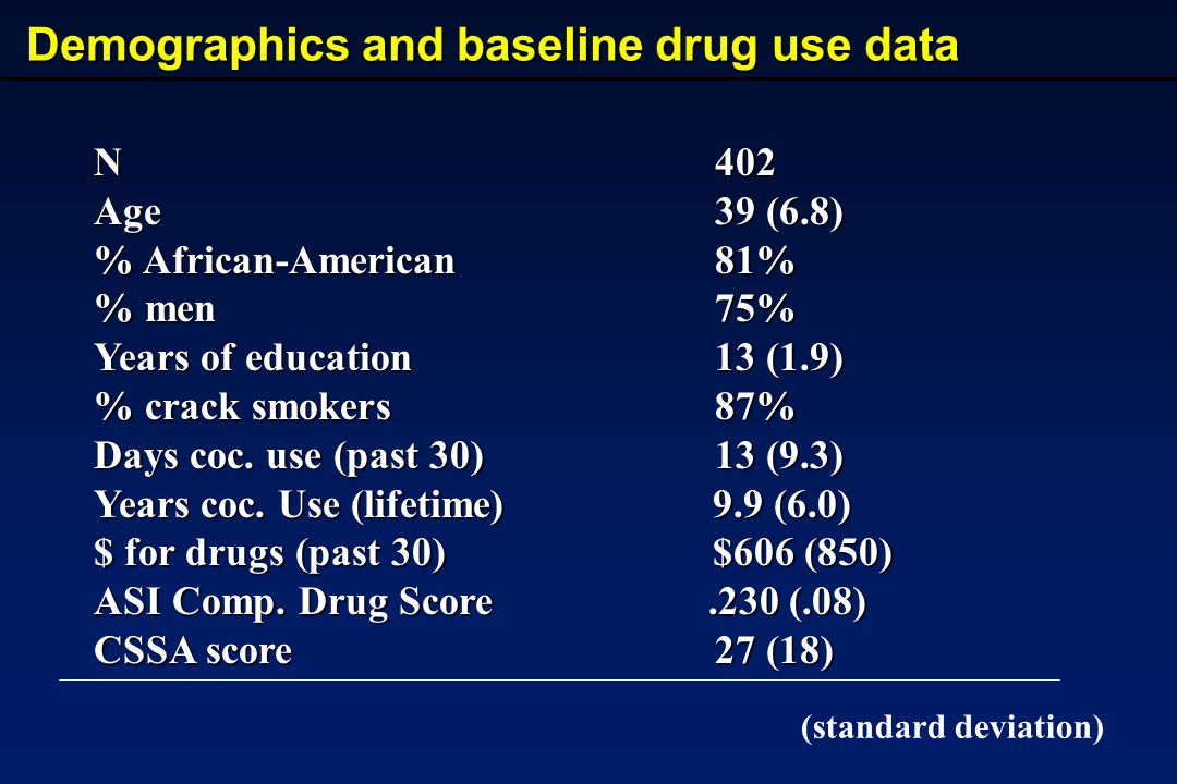Demographics and baseline drug use data N 402 Age 39 (6.8) % African-American 81% % men 75% Years of education 13 (1.9) % crack smokers 87% Days coc.