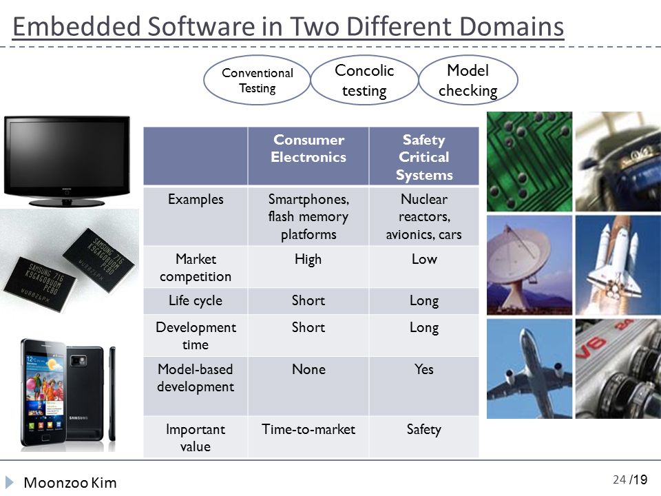 /19 Embedded Software in Two Different Domains 24 Consumer Electronics Safety Critical Systems ExamplesSmartphones, flash memory platforms Nuclear reactors, avionics, cars Market competition HighLow Life cycleShortLong Development time ShortLong Model-based development NoneYes Important value Time-to-marketSafety Moonzoo Kim Model checking Conventional Testing Concolic testing
