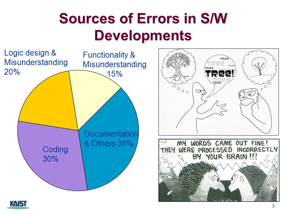 Sources of Errors in S/W Developments 3 Functionality & Misunderstanding 15% Documentation & Others 35% Coding 30% Logic design & Misunderstanding 20%