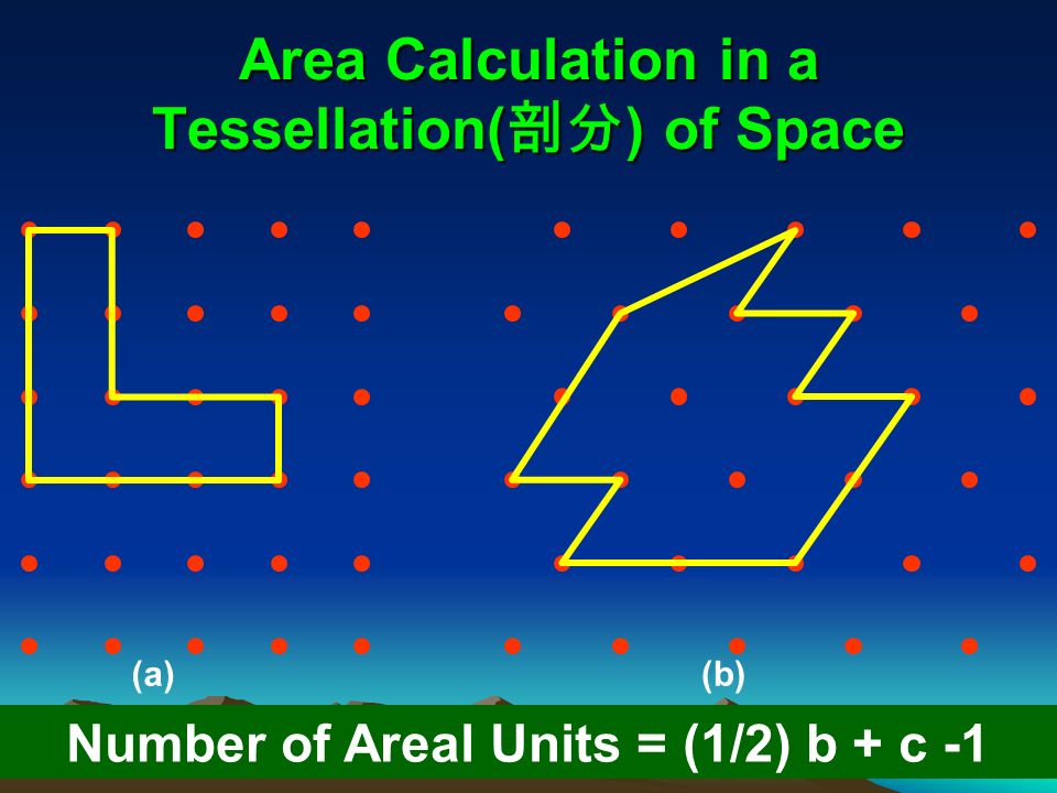 Area Calculation in a Tessellation( 剖分 ) of Space Number of Areal Units = (1/2) b + c -1 (a)(b)