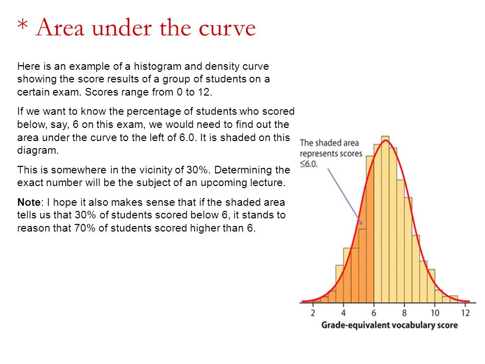 Area under curve. Area under the curve. Distribution area of the Pumpkin. Distribution area of the Pumpkin Map.